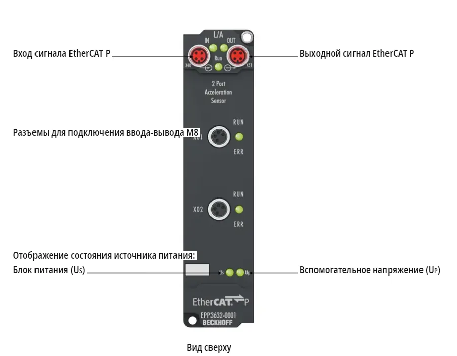 Блок EtherCAT Beckhoff EPP3632-0001