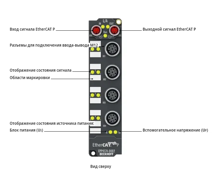 Блок EtherCAT Beckhoff EPP4174-0002