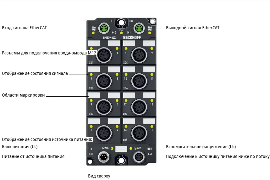 Блок EtherCAT Beckhoff EP2839-0022